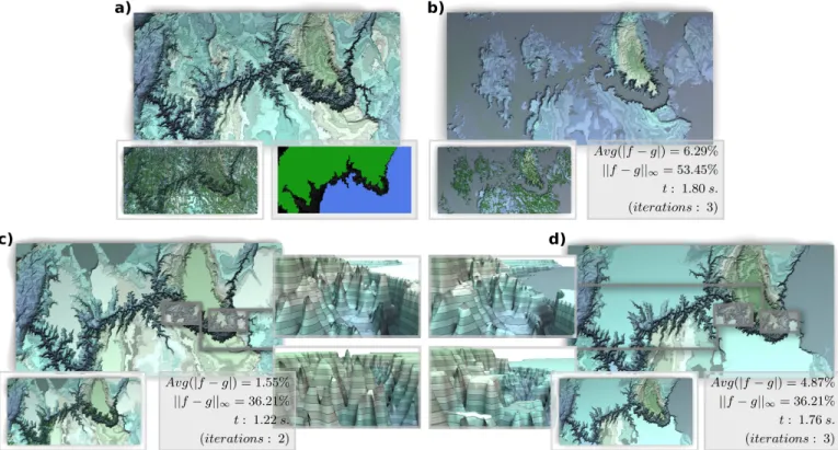 Fig. 10. Simplifying the Grand Canyon ((a), 500k vertices, 65,526 critical points, bottom) with a location driven feature selection