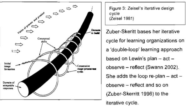 Figure 3:  Zeisel's iterative design  cycle 