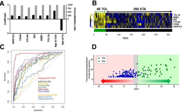 Figure 1. Composite score of tolerance (cSoT)