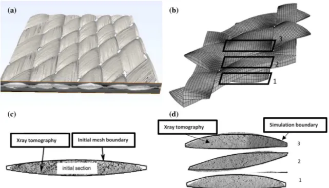 Figure 10 In-plane shear test (46). Comparison of the deformed shape obtained by tomography (a) and meso-FE simulation (b).