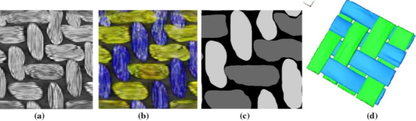 Figure 3 GLCM’s statistical parameters applied to 3D reinforcement.