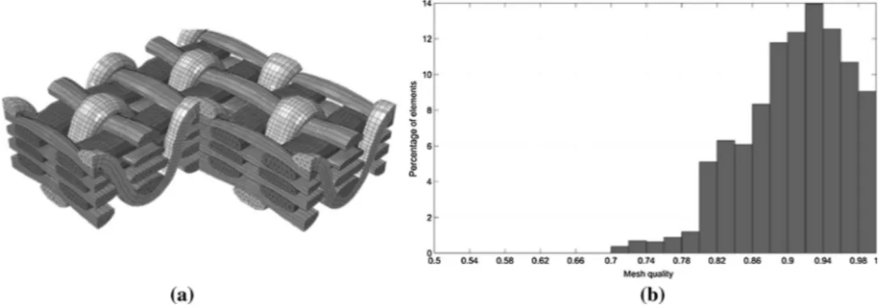 Figure 5 a Mesh of a 3D orthogonal non-crimp fabric; b quality of the prismatic elements.