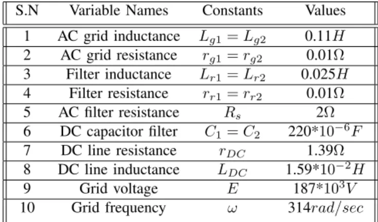 Fig. 1. VSC-HVDC power structure