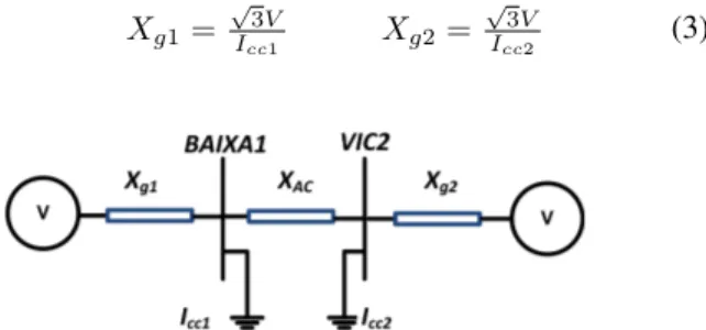Fig. 5. Short-circuits applied at BAIXA1 and VIC2