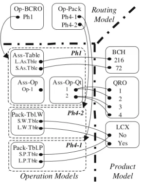 Fig. 7 Operation sub models