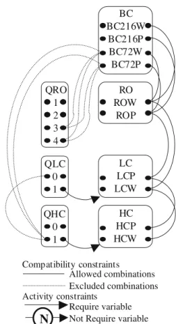 Fig. 2 Model of the example