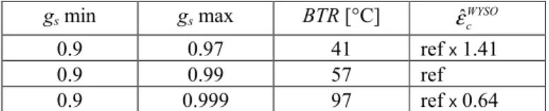 Table 1. BTR values corresponding to different characteristic solid fractions used to estimate the brittleness domain