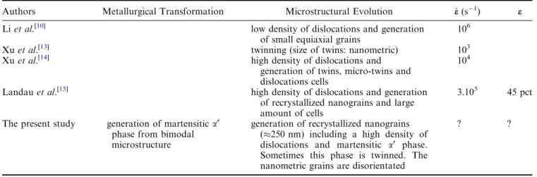 Table VII. Classiﬁcation of Titanium Alloys and Identiﬁcation of b Lamellar Class