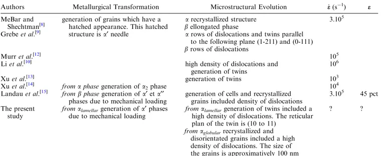 Table VIII. Summary of Metallurgical and Microstructural Evolution Observed in Deformed Layer-Comparison with Other Studies