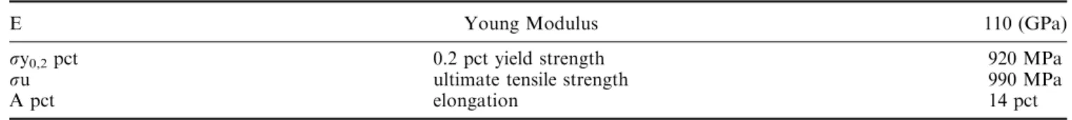 Table III summarizes the main metallurgical and geo- geo-metrical characteristics of the round insert used during testing