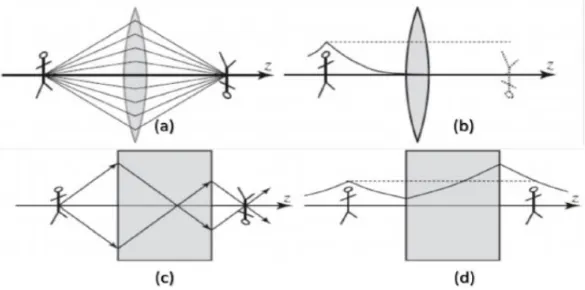 Figure 1.11Image virtuelle reproduite pour un milieu MD et un milieu MG. 