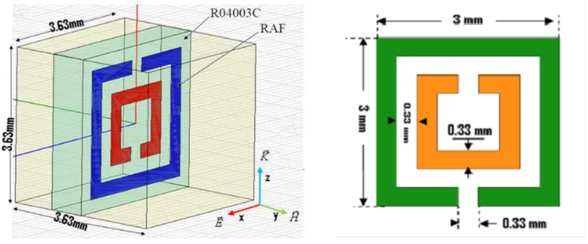 Figure 3. 2: Représentation et dimensions d’une unité de cellule du RAF carré. 