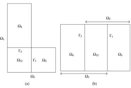 Figure 3.1 – Deux exemples de décompositions de domaines (Schur et Schwarz).