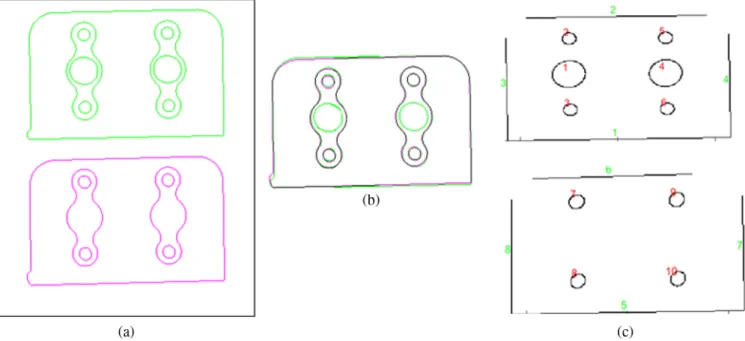 Fig. 11 Illustration of a test case with missing elements. (a) Input contours of reference (top) and test (bottom) images before registration