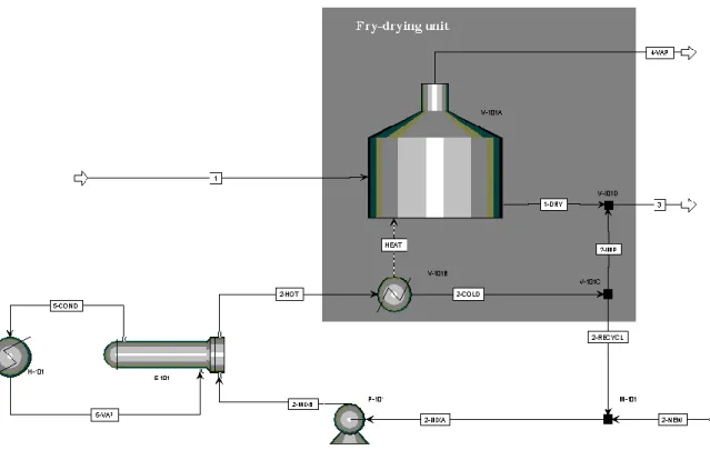 Figure 1 “A new application of immersion frying for the thermal drying of sewage sludge: An  economic assessment” by C