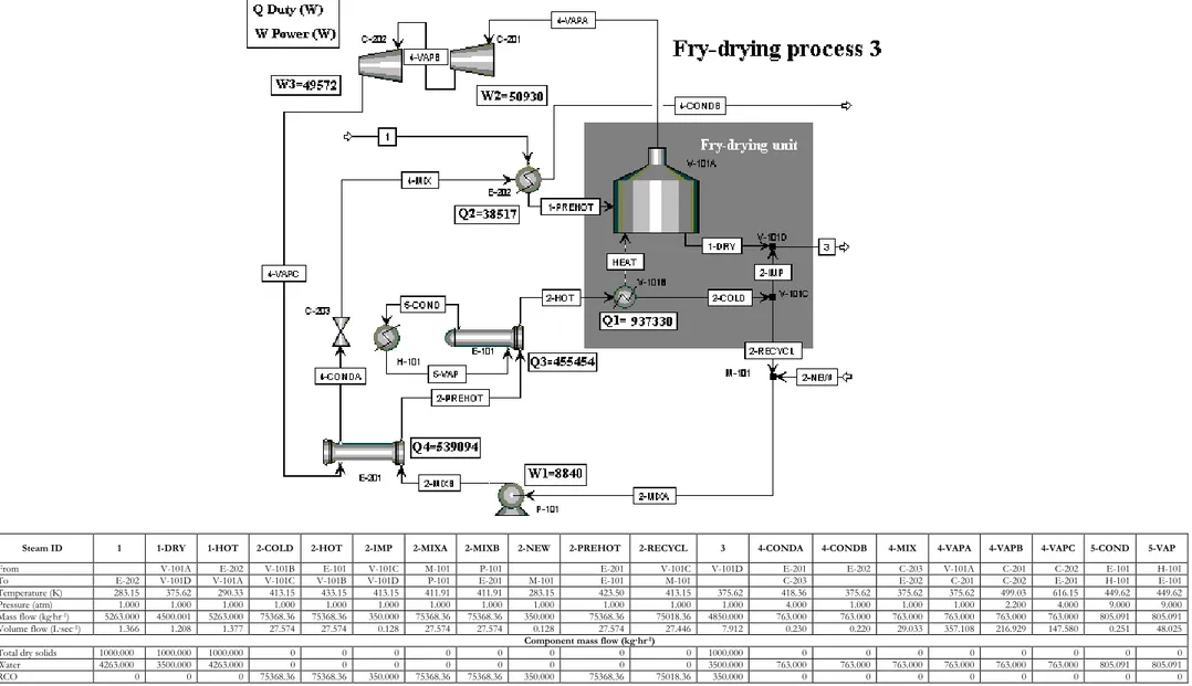 Figure 4 “A new application of immersion frying for the thermal drying of sewage sludge: An economic assessment” by C