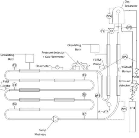 Figure 1  – Experimental apparatus. 