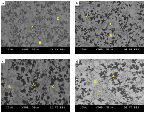 Fig.  1(a–d)  shows  the  microstructures  of  the  braze  obtained  after  applying  different  brazing  currents