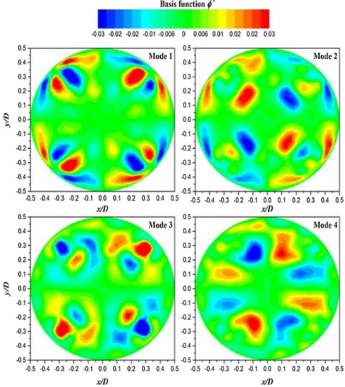 Fig. 11 shows a side cross sectional view of the temperature dis- dis-tribution contours for the RVG case