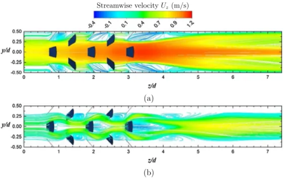 Fig. 12. Streamwise velocity streamlines for the RVG case: (a) in the symmetry plane yz and (b) in the plane xz at position y/d = 0.37.