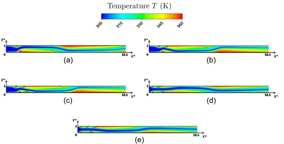Fig. 10. Steady temperature field T observed for rigid cases (a) 0CP-2RVG, (b) 0CP-3RVG, (c) 0CP-4RVG, (d) 2CP-2RVG and (e) 2CP-3RVG.