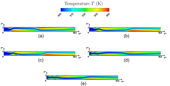 Fig. 10. Steady temperature field T observed for rigid cases (a) 0CP-2RVG, (b) 0CP-3RVG, (c) 0CP-4RVG, (d) 2CP-2RVG and (e) 2CP-3RVG.