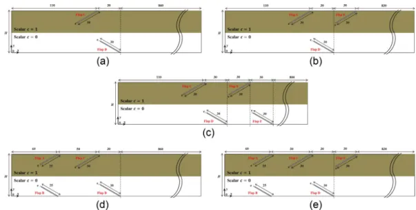 Fig. 1. Computational domain and boundary conditions for the studied cases (dimensions are in mm, flow goes from left to right) as follows: (a) 0CP-2FVG, (b) 0CP-3FVG, (c) 0CP-4FVG, (d) 2CP-2FVG and (e) 2CP-3FVG.