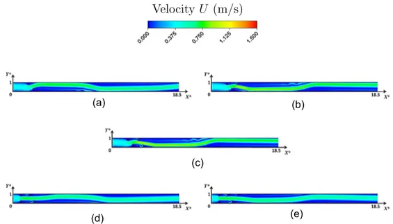 Fig. 3. Steady fields of velocity magnitude U observed for rigid cases (a) 0CP-2RVG, (b) 0CP-3RVG, (c) 0CP-4RVG, (d) 2CP-2RVG and (e) 2CP-3RVG.