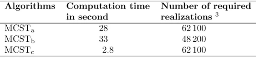 Table 2 displays the computation time associated to these two optimizations.