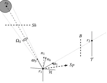 Figure 1: Schematic representation of the Monte Carlo Fixed Date (MCFD) algorithm