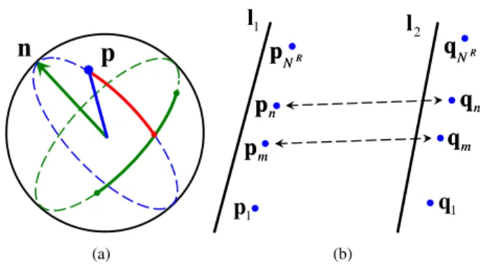 Fig. 2. (a) Point and line projection with its normal on sphere - (b) Two lines with point correspondences