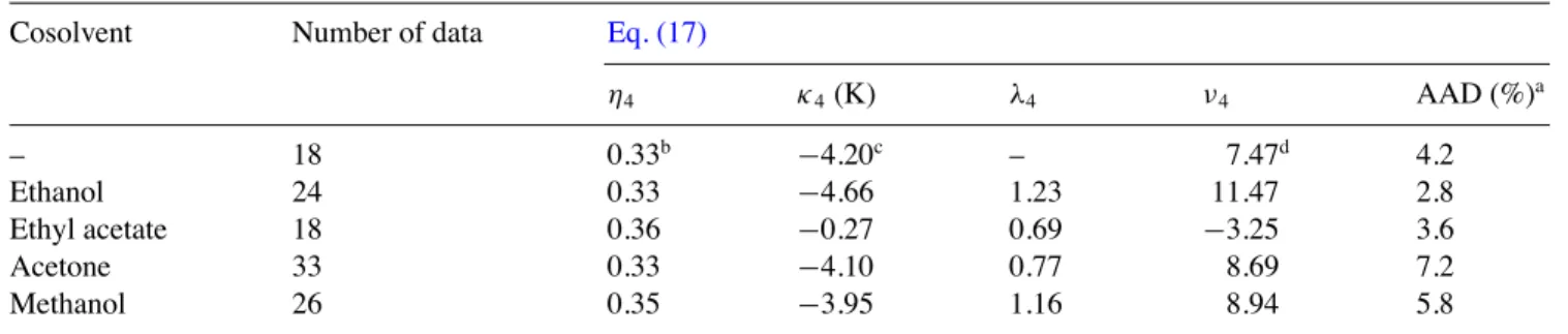 Fig. 3. log 10 (y 2 P /P std ) vs. log 10 (y 3 ) for naproxen solubility data with ethanol as cosolvent at 333.1 K (data from [10]).