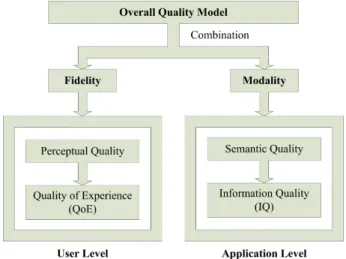 Figure 4.   Mashup quality model 