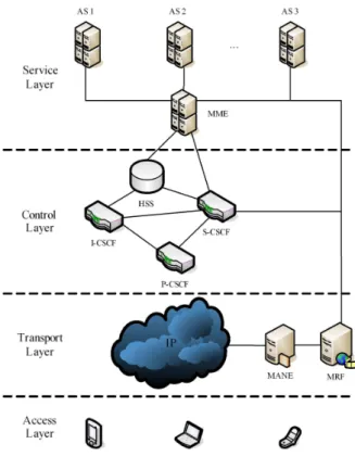 Figure 5.   Conceptual mobile mashup framework 