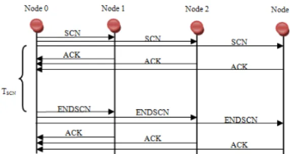 Fig. 4.  Virtual Reader Node (VRN) operation chart flow. 