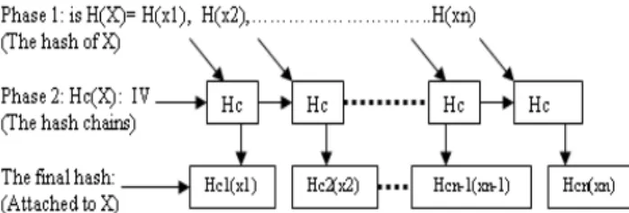 Figure 8: The layering process for collision avoidance 