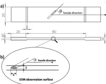 Fig. 3 shows the obtained distribution of the orientation of the SMC in study. The orientation of the ﬁbers is predominant due to material ﬂow during thermocompression.