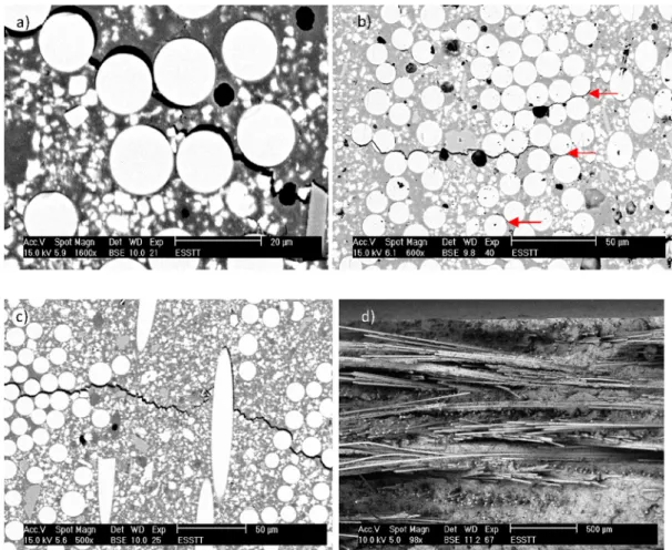 Fig. 5. Microcracks spreading under cyclic loading; (a) from one ﬁber to its neighbors; (b) multi-cracking of bundles; (b) and (c) from one bundle to its neighbors; (d) ﬁ nal failure by pseudo-delamination between bundles.