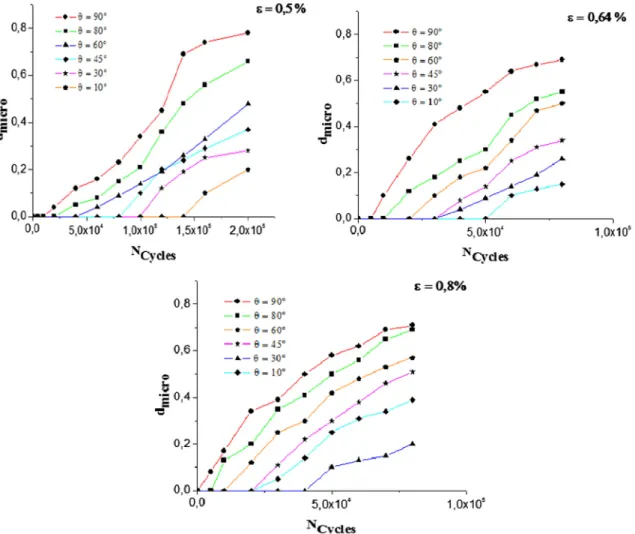 Fig. 7. De ﬁ nition of normal and shear interface stresses, σ n and τ , respectively.