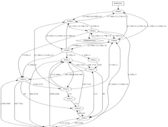 Fig. 10: Graph generated with Perfume