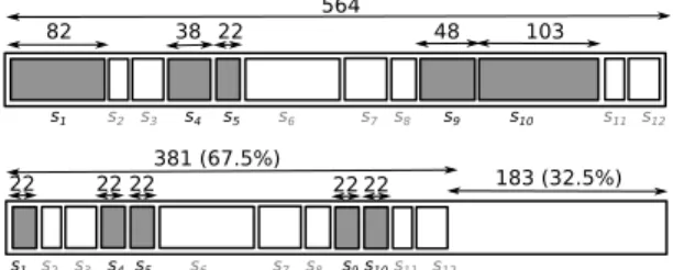 Fig. 1: Illustration of the SCI metric: based on the original execution trace (on the top), an ideal improvement without interference is estimated at 32.5% (on the bottom)