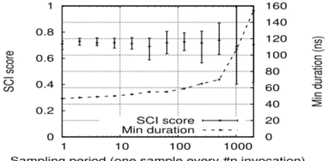 Fig. 7: POSIX lock acquisition times ordered by execution time ( delay =100µs for the low contention and 0µs for the high one).