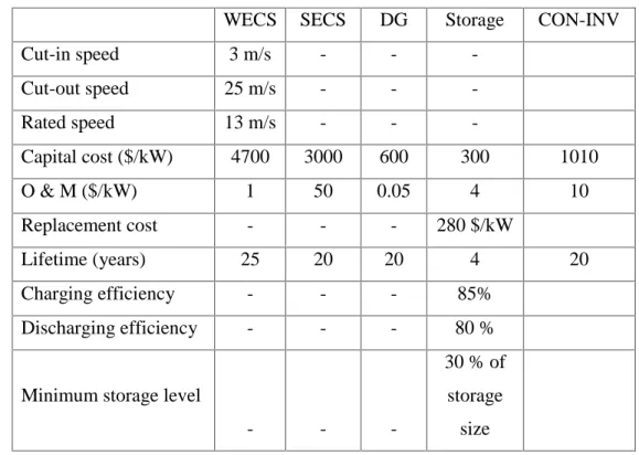 Table 1. Specification of the system components