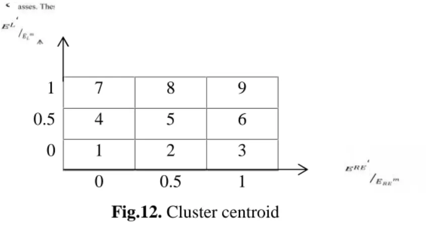 Table 4. Data of cluster