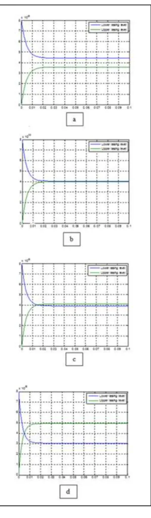 Table  1  shows  the  parameter  values  used  in  our Matlab  program. 