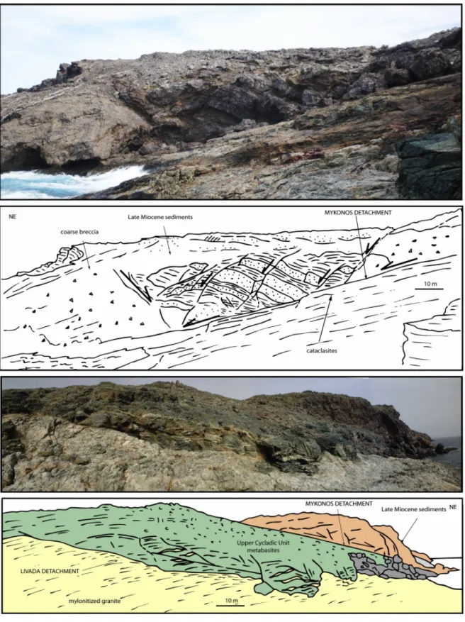 Fig. 8. Photographs of the Mykonos detachment in eastern Mykonos. Upper: view of the  western side of cape Evros showing the shallow-dipping detachment surface, the basal  breccia, some tilted sandstones and conglomerates and steep normal faults rooting on