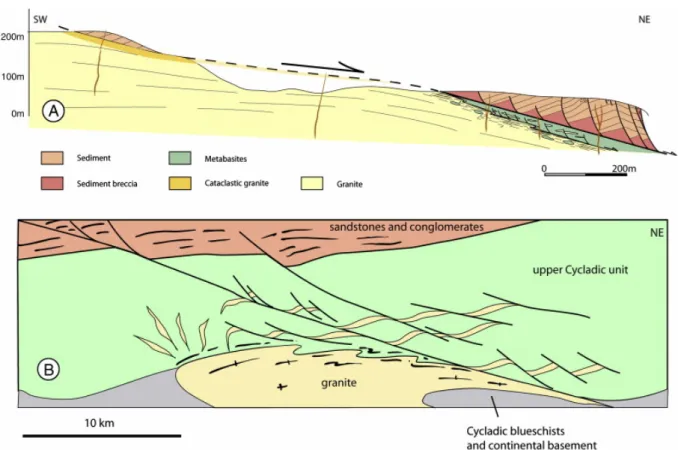 Fig. 9. The relations between the Mykonos granite, the detachments and the late Miocene  sediments