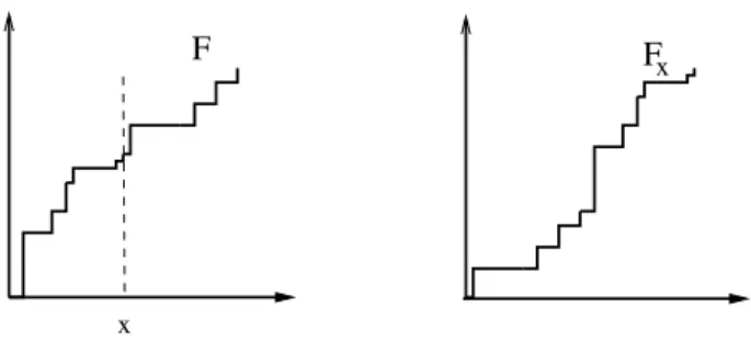 Fig. 13 F on the left and F x on the right.