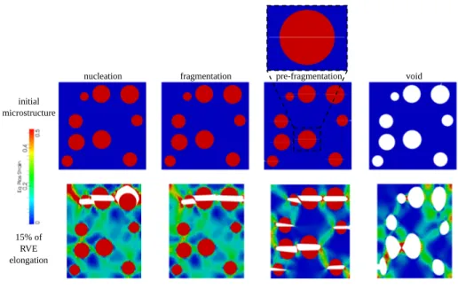 Figure 5: Microstructures before and after 15 % of RVE elongation for the assessment of the importance of void nucleation modeling in 2D plane strain