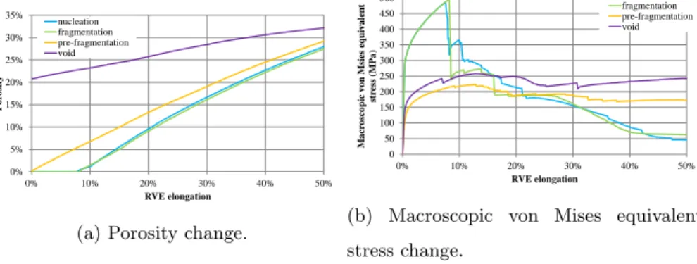 Figure 6: Importance of void nucleation modeling in 2D plane strain.